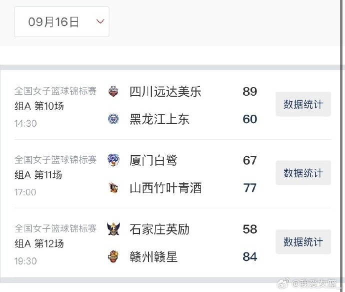 女篮锦标赛第七比赛日综述：四川4连胜提前晋级 江西&厦门争第三
